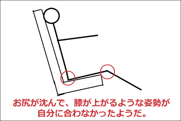 運転姿勢　ポジション　お尻が沈む　