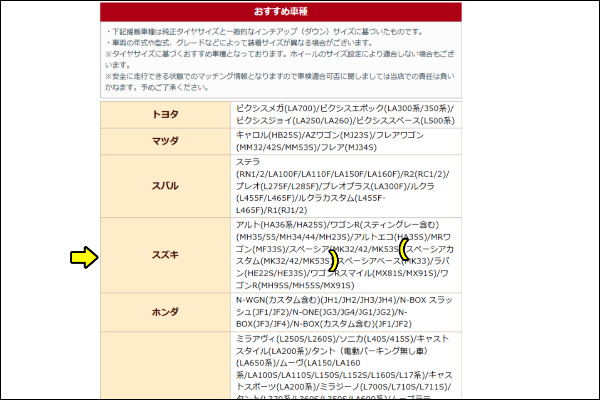 コニシタイヤ　車種適合　　おすすめ車種　スタッドレスタイヤ　冬タイヤ