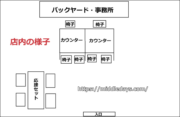 買取ショップ　店内の様子　イメージ　配置図